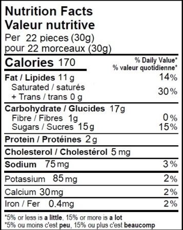 Peanut Butter Mini Cups Nutrition Facts