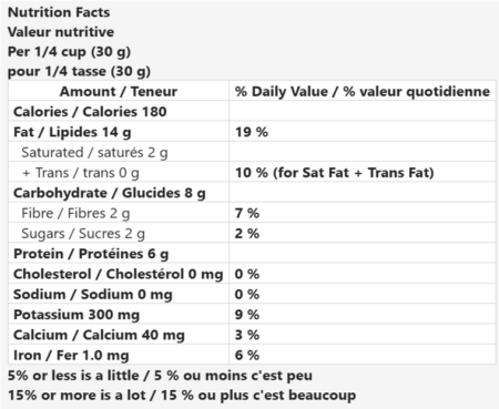 6081 Pistachio Kernels NFT